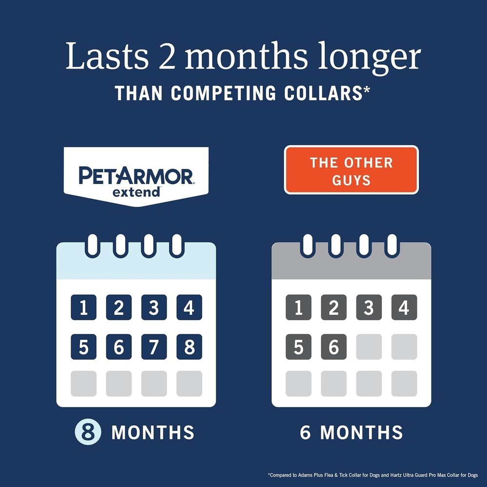 PetArmor Extend Flea & Tick Treatment & Prevention Collar, Small Dogs under 18lb - Picture 6 of 8